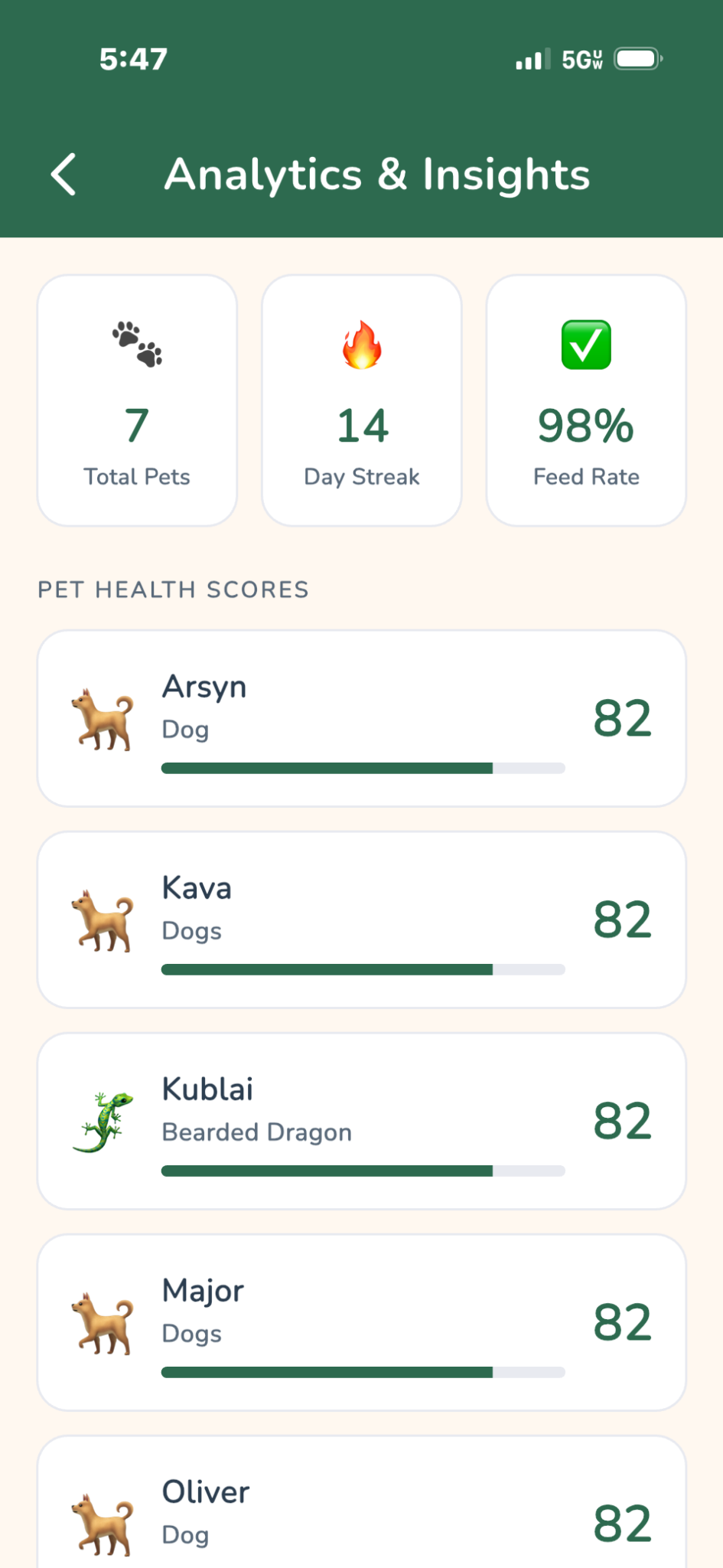 Arkive analytics and pet health scores screen